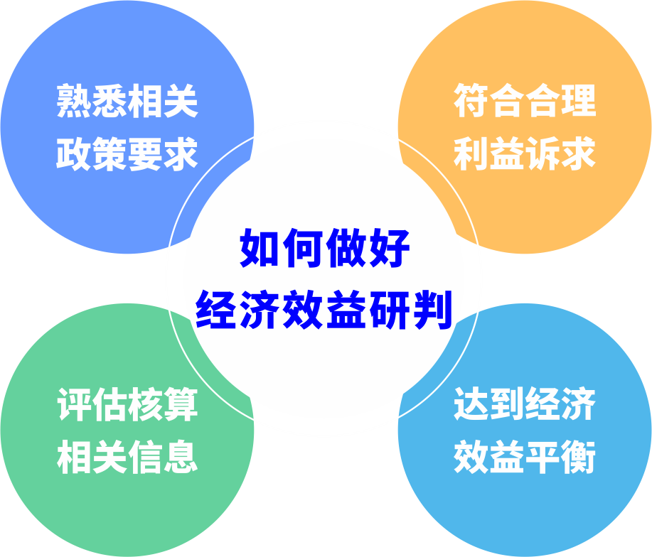 城市更新前期研判如何避免“踩坑”？？？？？？